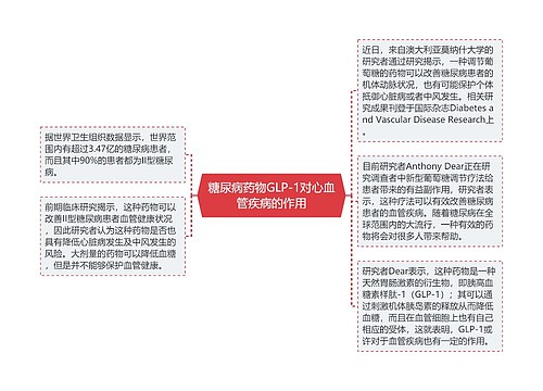 糖尿病药物GLP-1对心血管疾病的作用