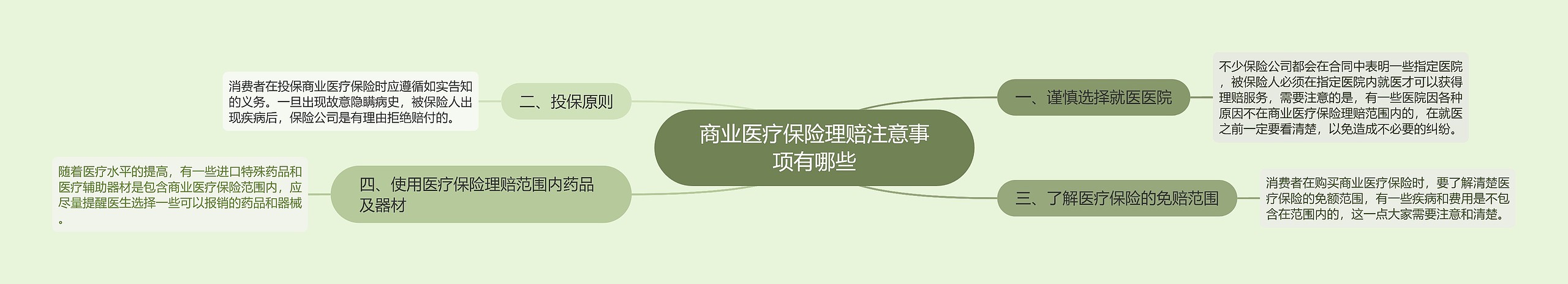 商业医疗保险理赔注意事项有哪些