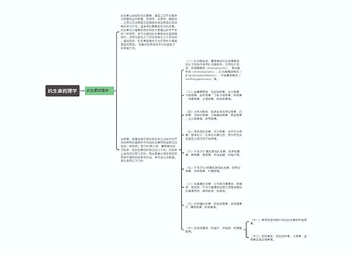 抗生素药理学