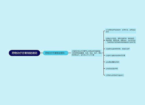 药物治疗方案制定原则