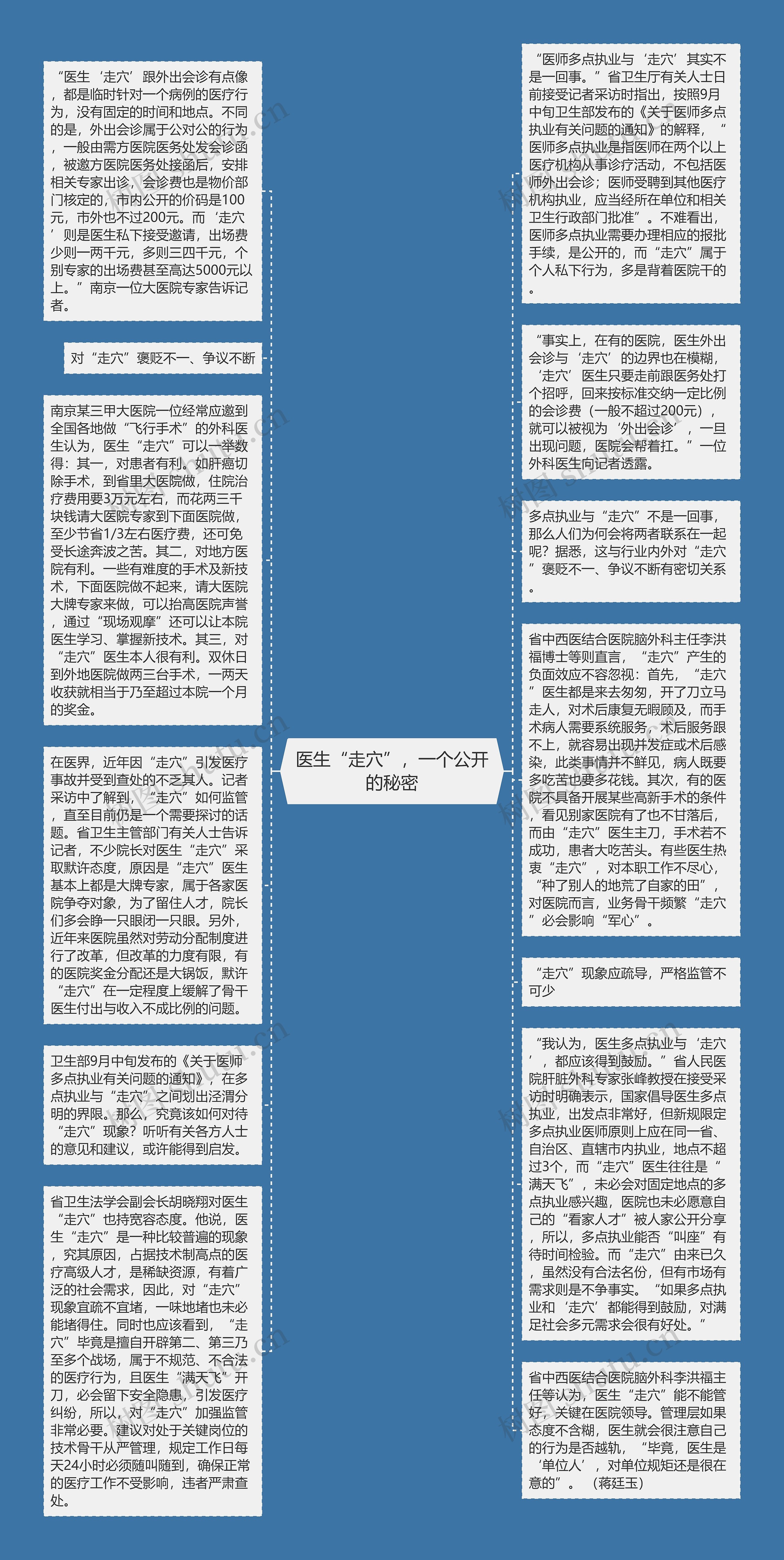 医生“走穴”，一个公开的秘密