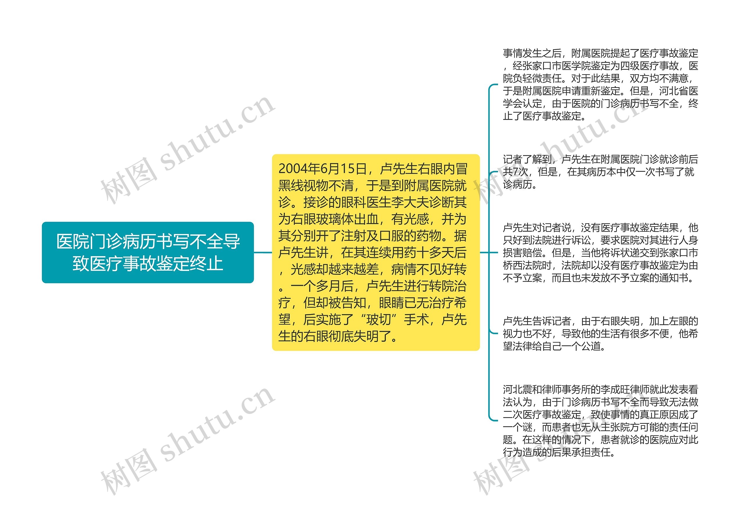 医院门诊病历书写不全导致医疗事故鉴定终止