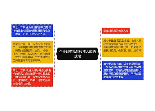 企业对药品的收货入库的规定