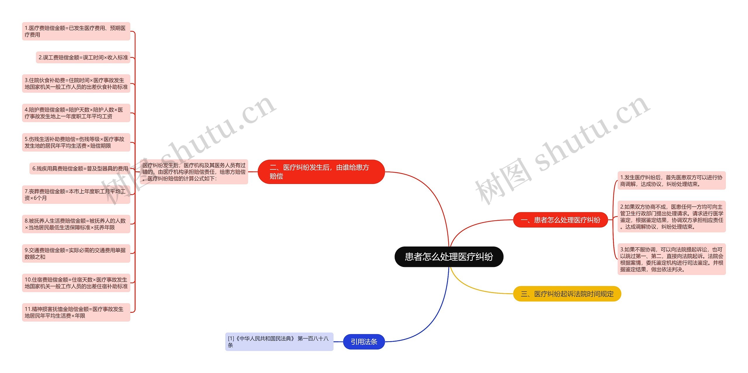 患者怎么处理医疗纠纷