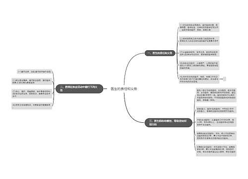 医生的责任和义务