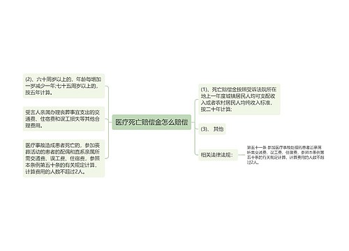 医疗死亡赔偿金怎么赔偿