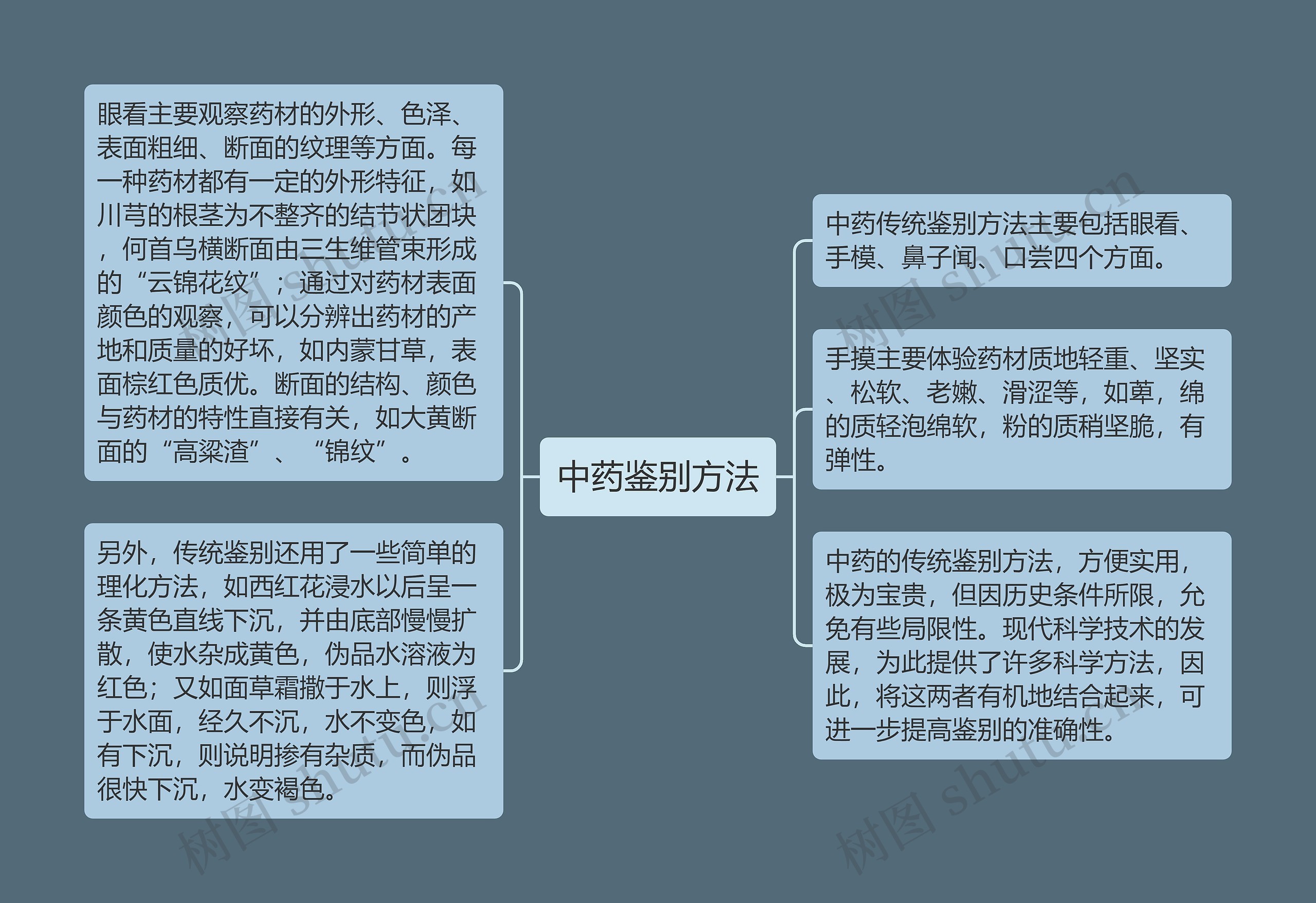 中药鉴别方法思维导图