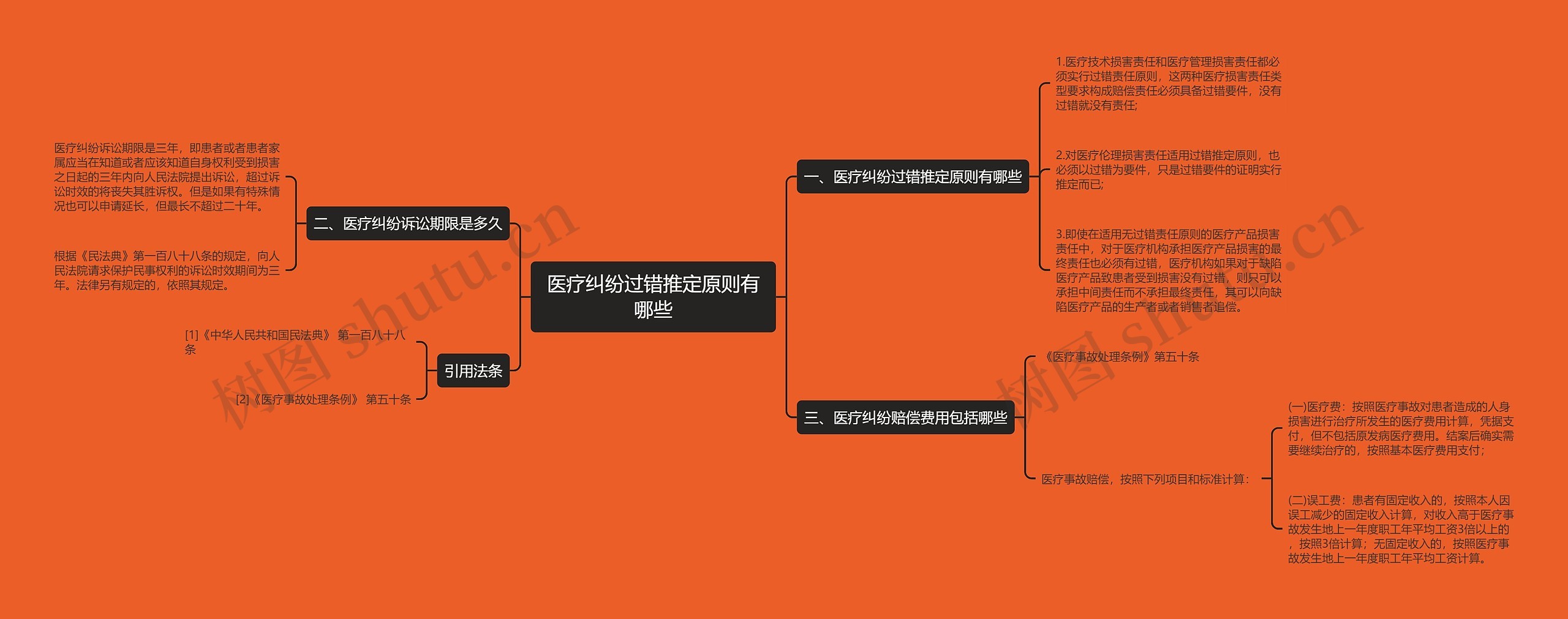 医疗纠纷过错推定原则有哪些