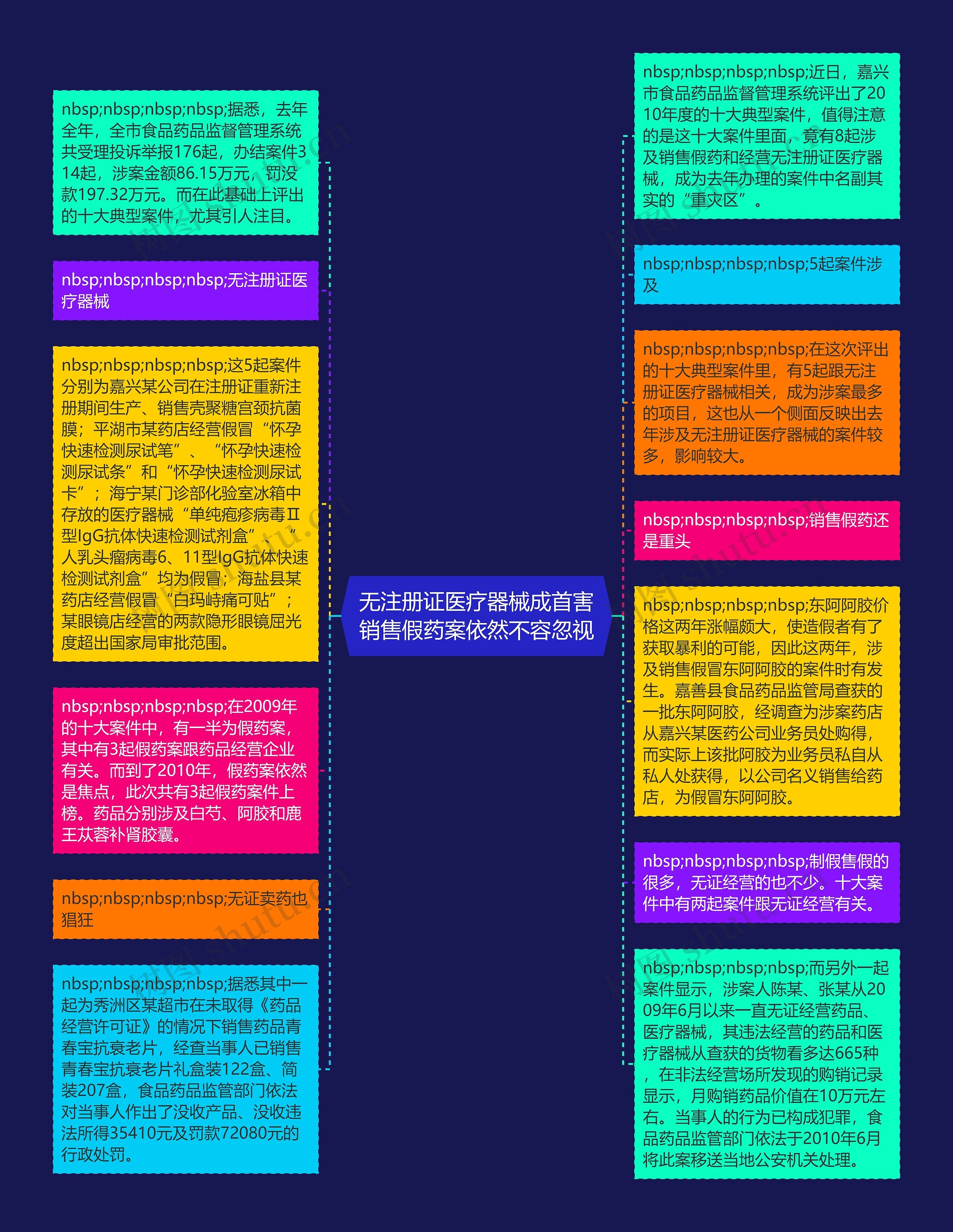 无注册证医疗器械成首害销售假药案依然不容忽视