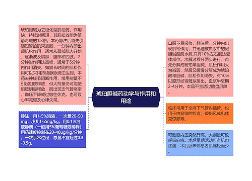 琥珀胆碱药动学与作用和用途