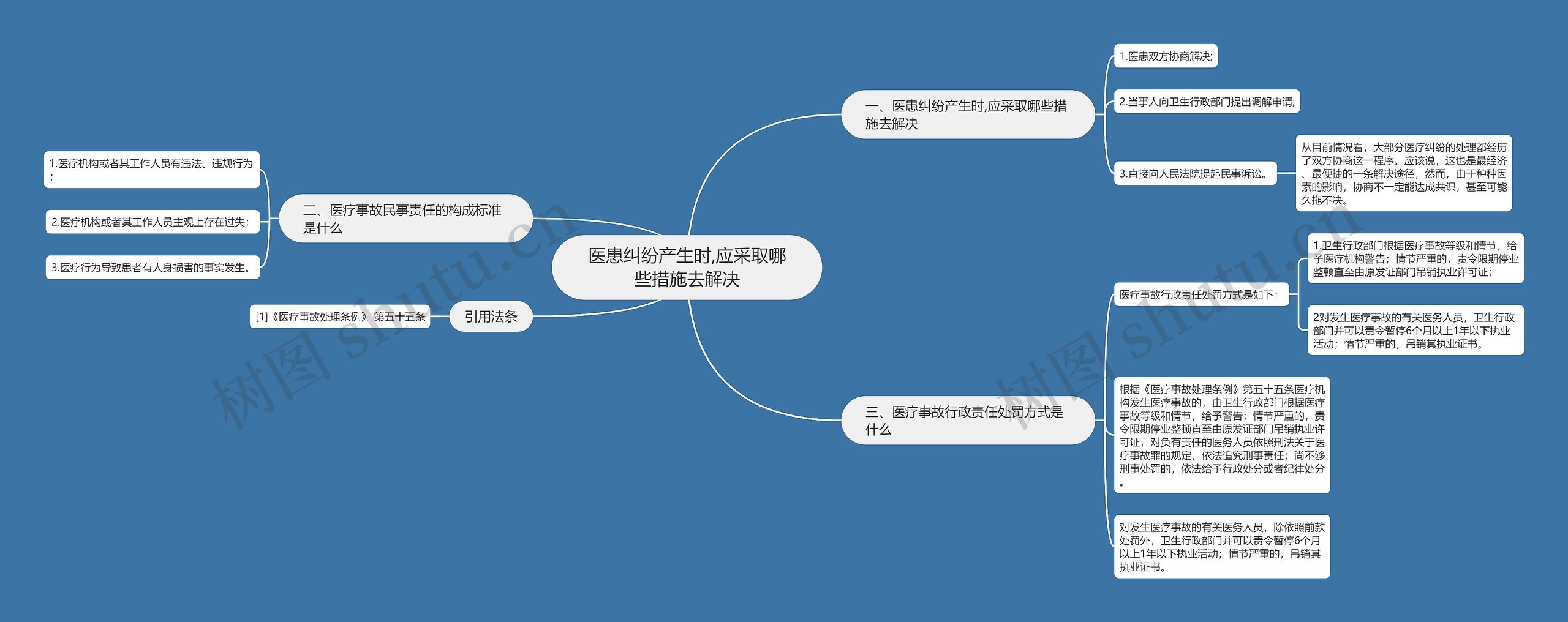 医患纠纷产生时,应采取哪些措施去解决