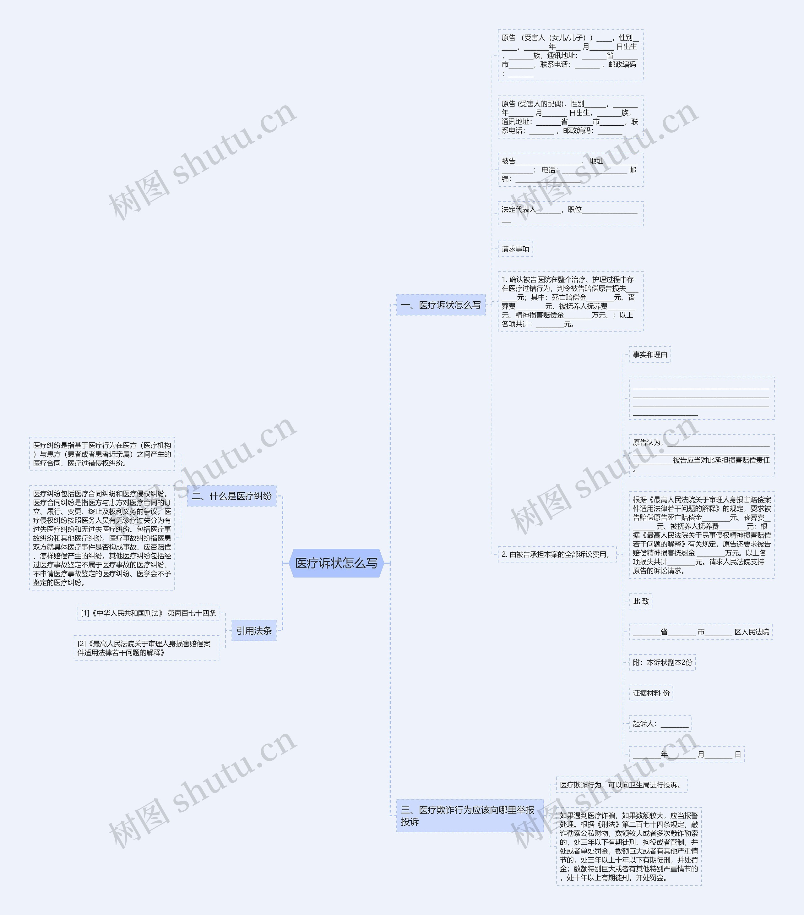 医疗诉状怎么写思维导图