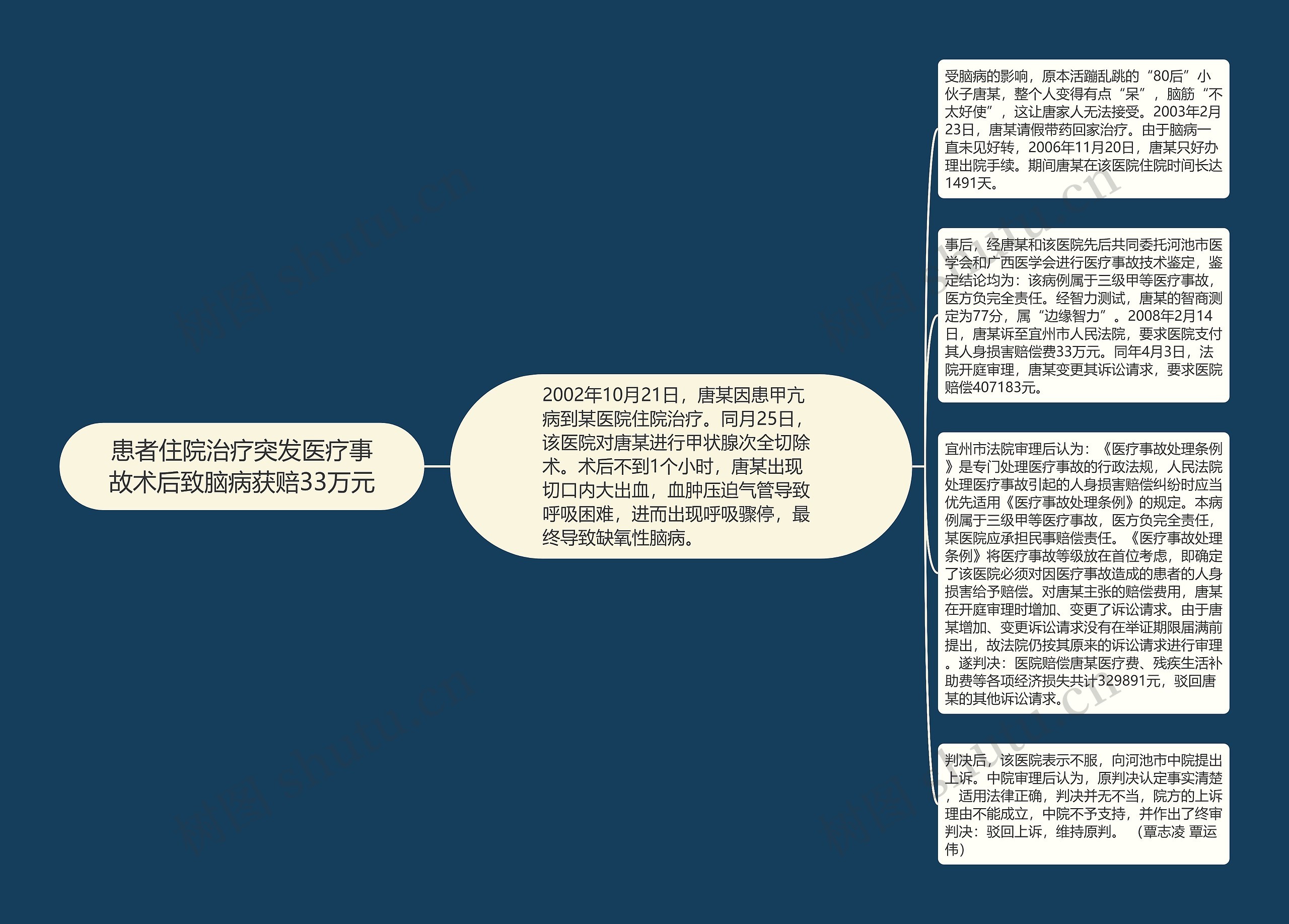 患者住院治疗突发医疗事故术后致脑病获赔33万元