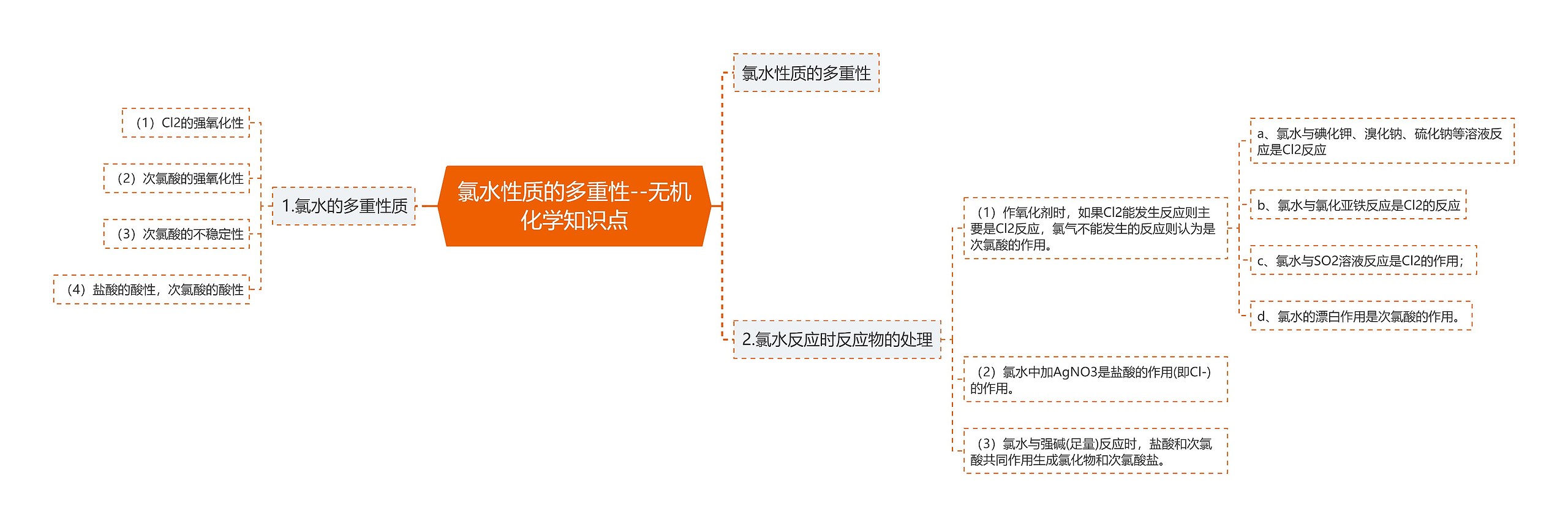 氯水性质的多重性--无机化学知识点