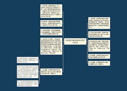 目前医疗事故赔偿的项目和标准