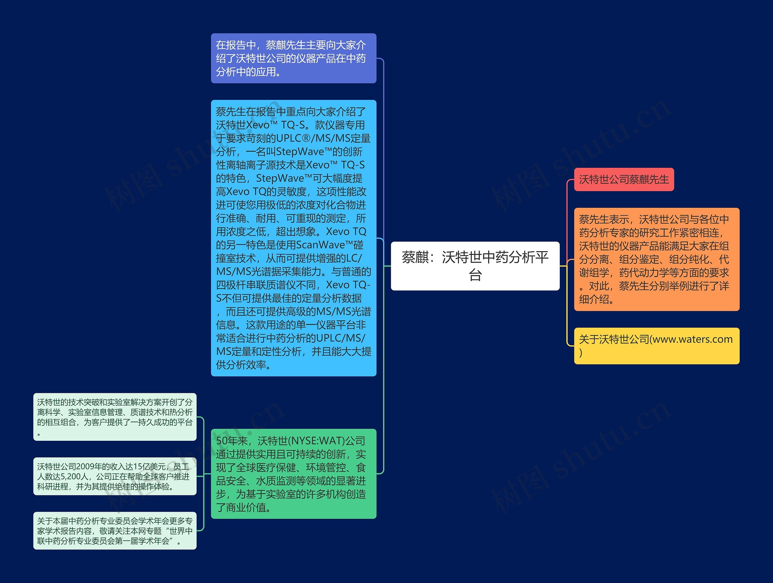 蔡麒：沃特世中药分析平台