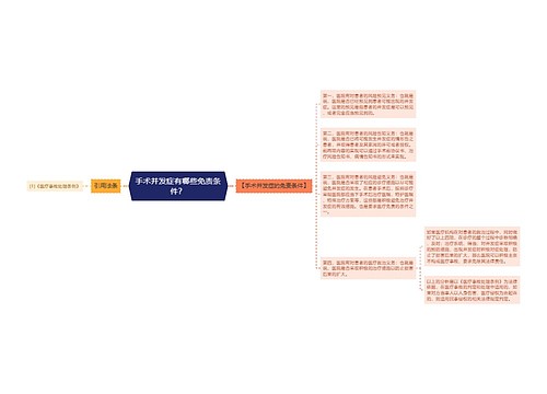 手术并发症有哪些免责条件？