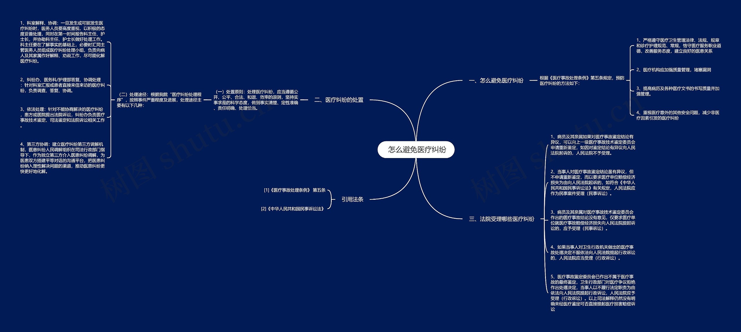  怎么避免医疗纠纷