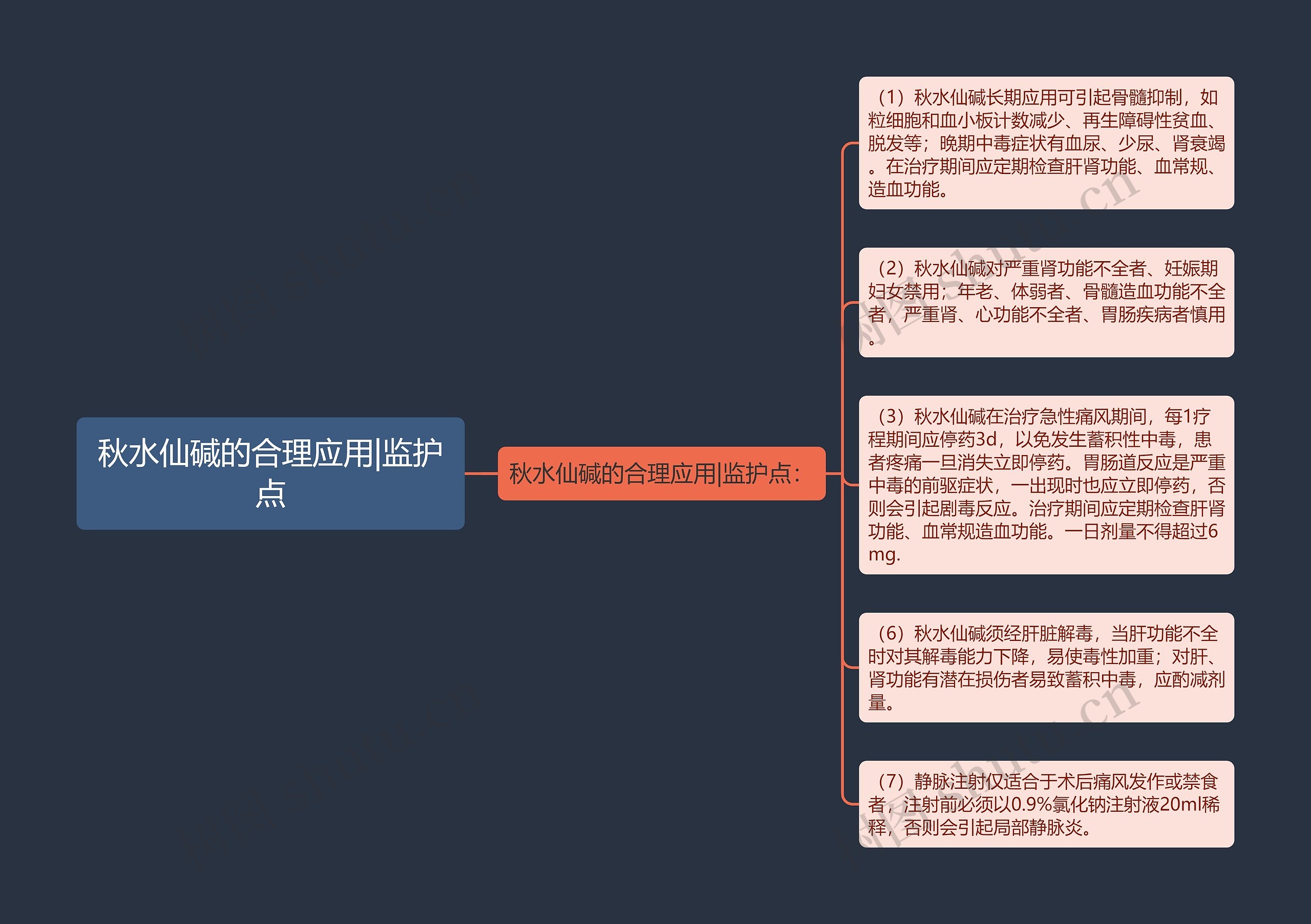 秋水仙碱的合理应用|监护点