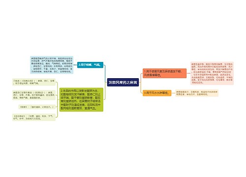 发散风寒药之麻黄