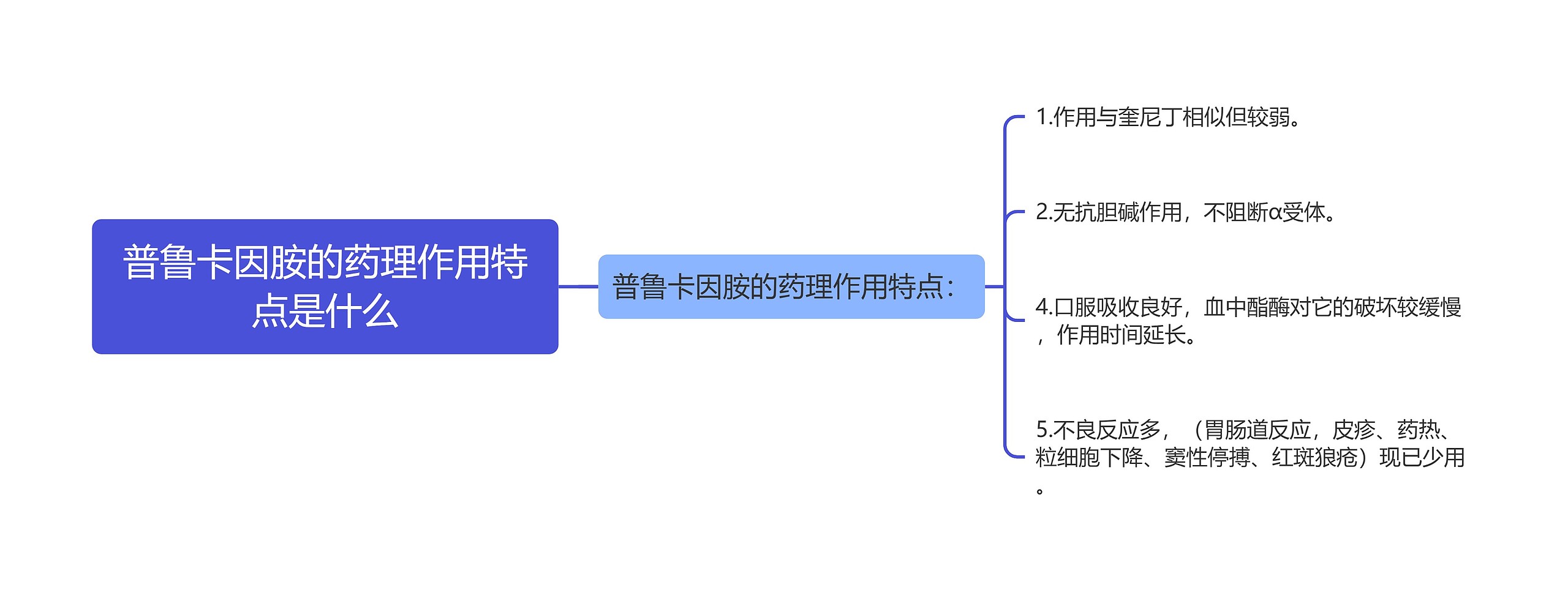 普鲁卡因胺的药理作用特点是什么思维导图