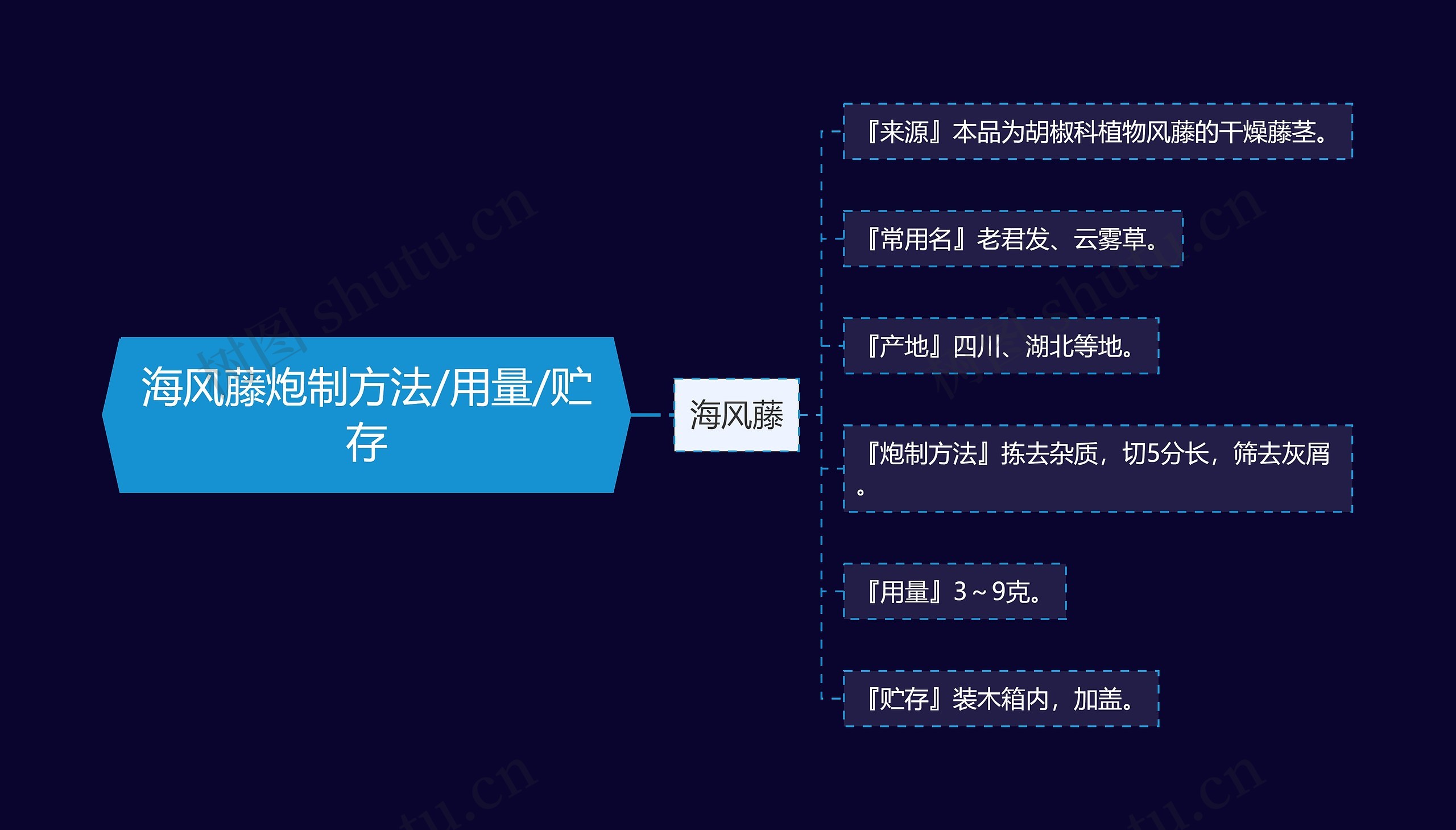 海风藤炮制方法/用量/贮存 海风藤炮制方法/用量/贮存