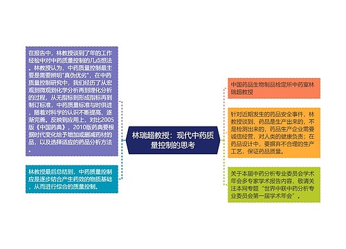 林瑞超教授：现代中药质量控制的思考