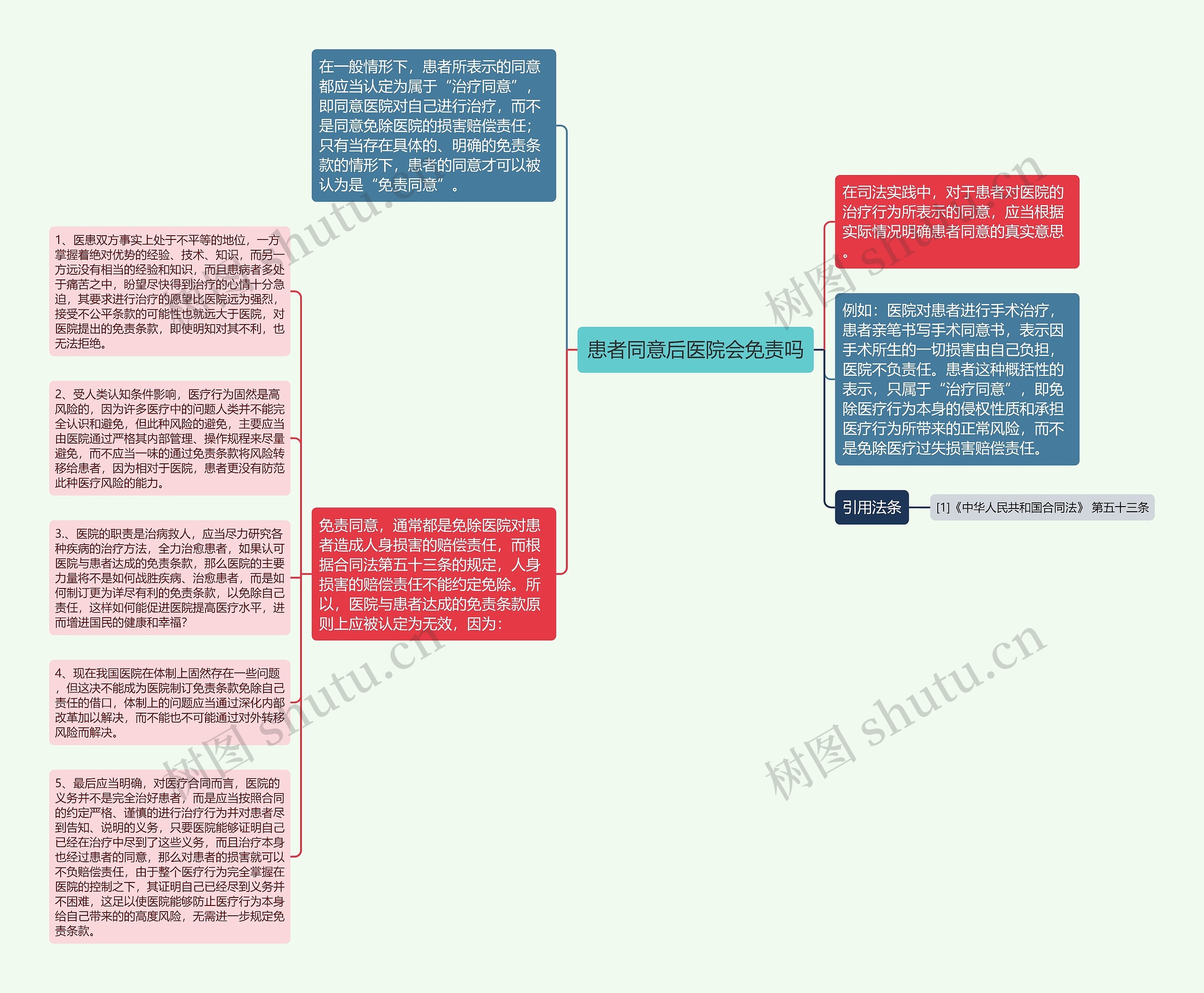 患者同意后医院会免责吗