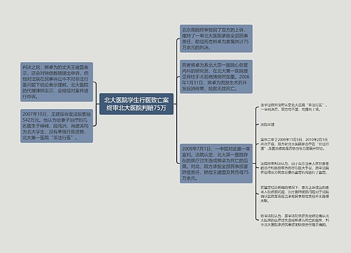 北大医院学生行医致亡案终审北大医院判赔75万