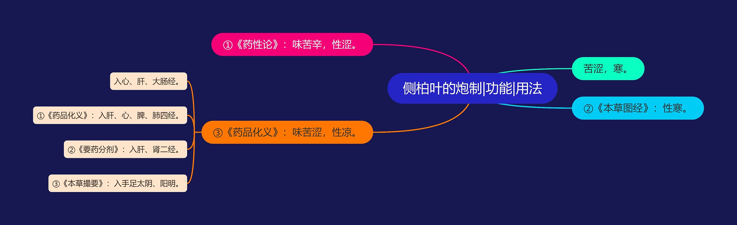 侧柏叶的炮制|功能|用法 侧柏叶的炮制|功能|用法