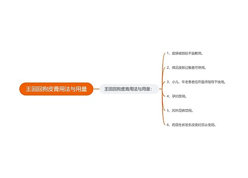 王回回狗皮膏用法与用量