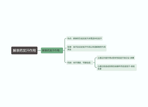 解表药发汗作用