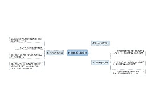 疫苗的流通管理