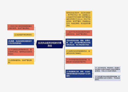 合法执业医师承担的刑事责任