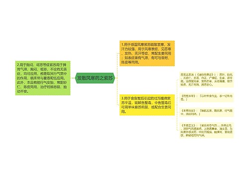 发散风寒药之紫苏