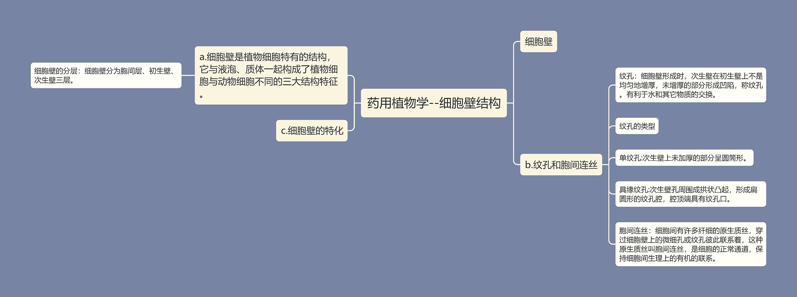 药用植物学--细胞壁结构 药用植物学--细胞壁结构