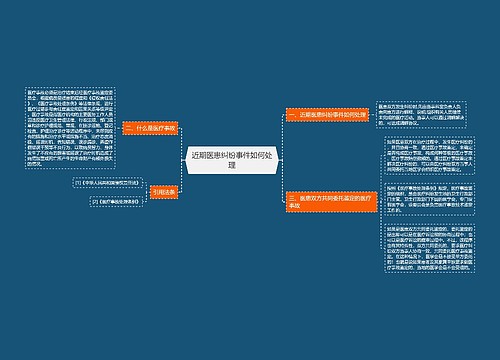 近期医患纠纷事件如何处理