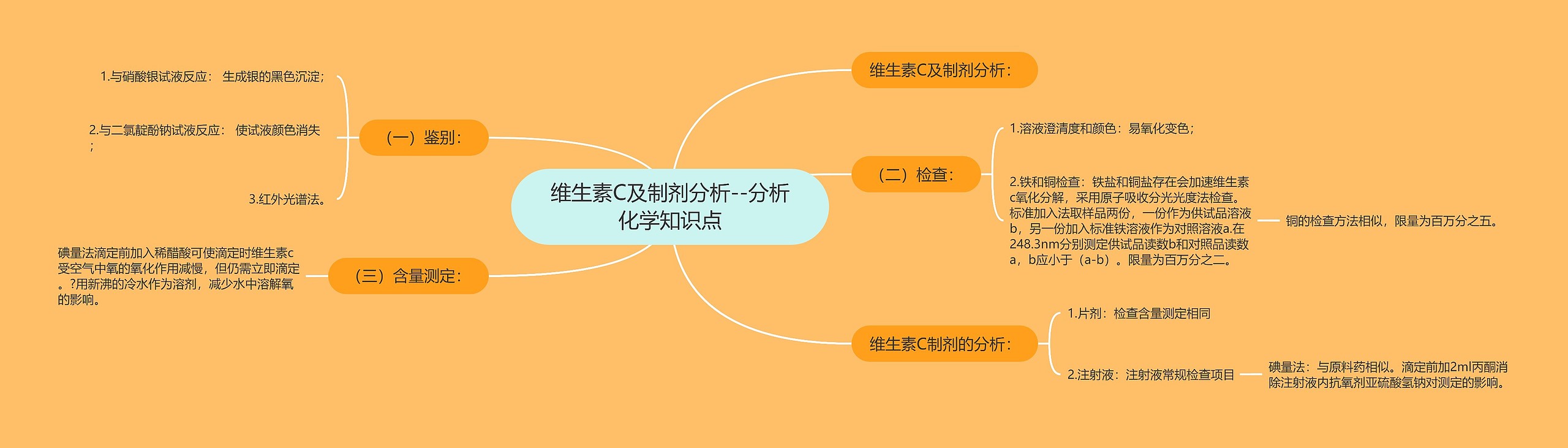 维生素C及制剂分析--分析化学知识点