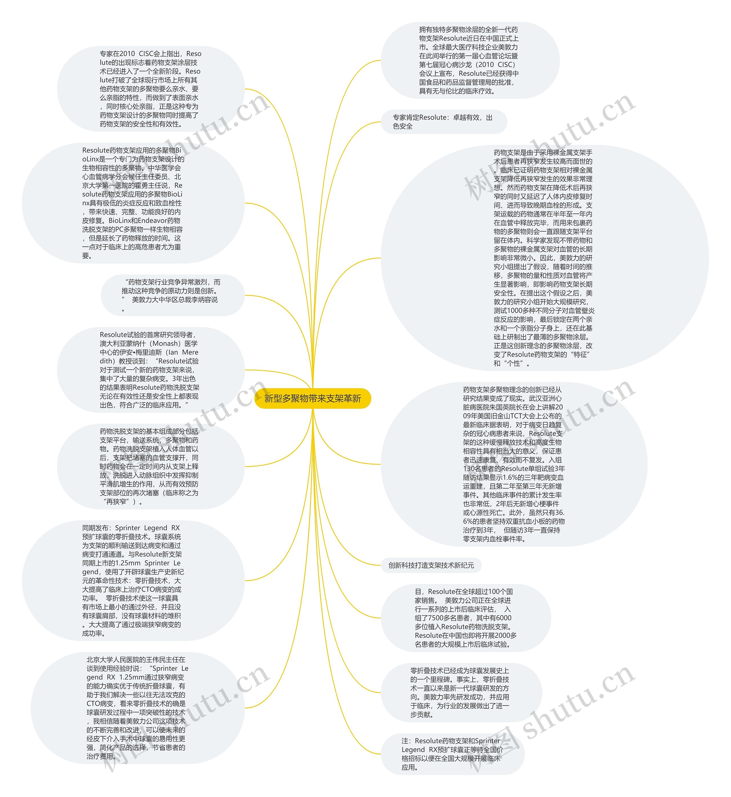 新型多聚物带来支架革新