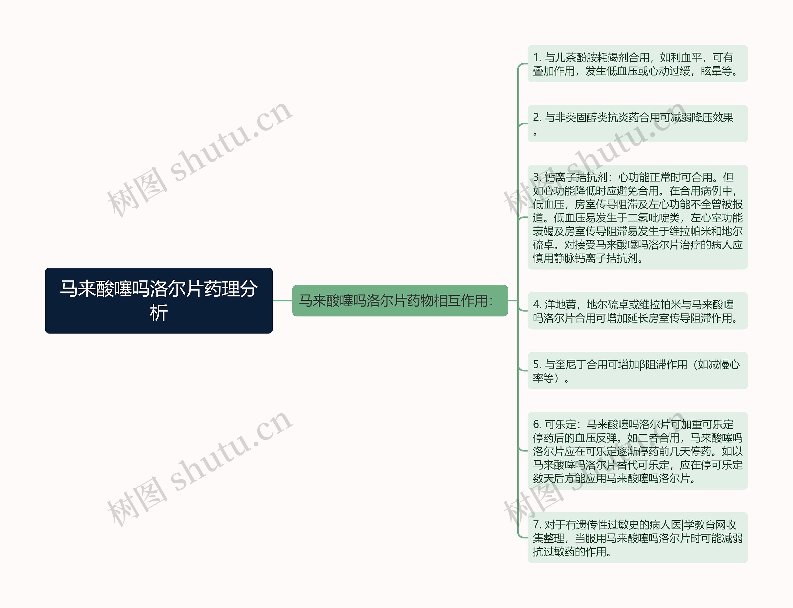 马来酸噻吗洛尔片药理分析