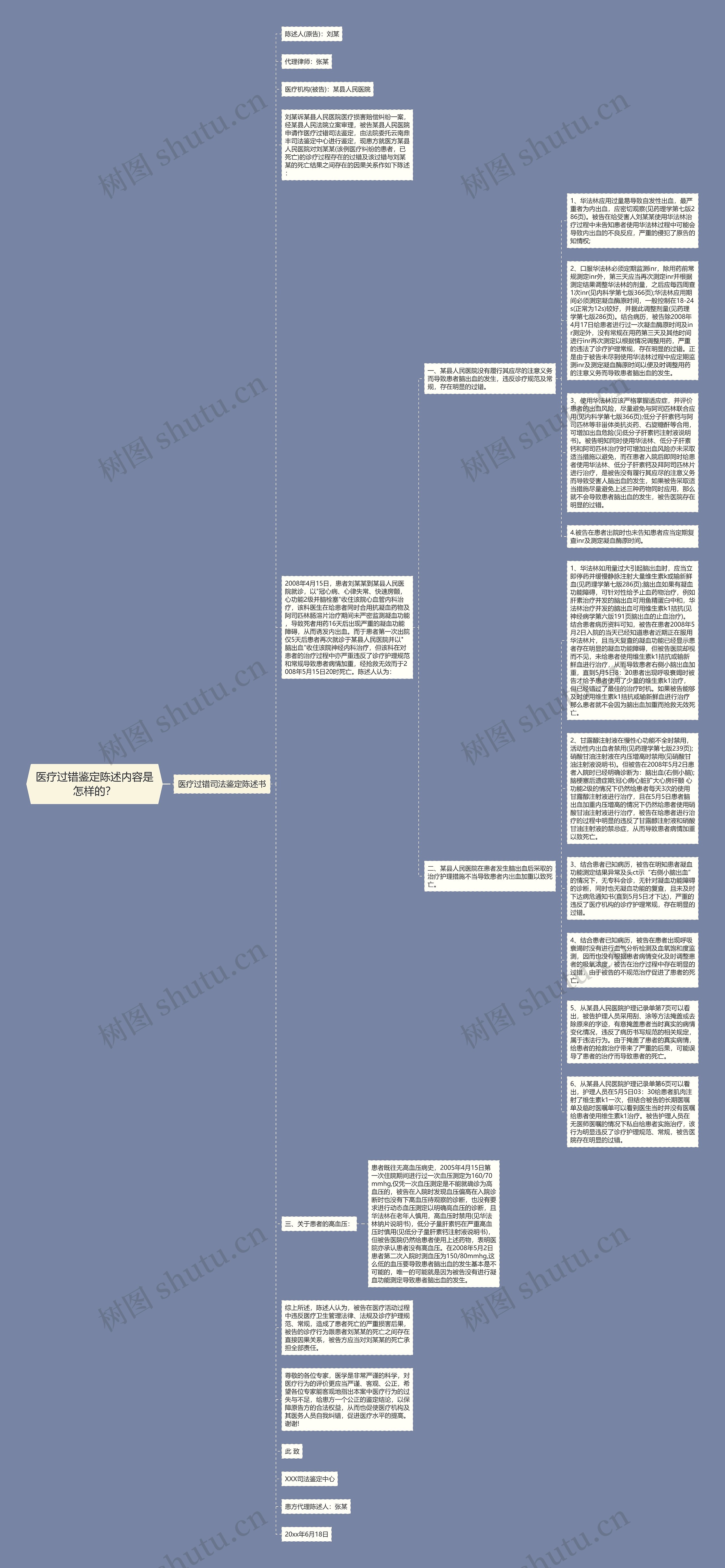 医疗过错鉴定陈述内容是怎样的？思维导图