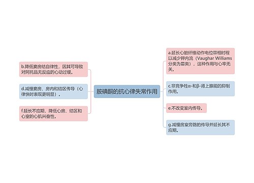 胺碘酮的抗心律失常作用