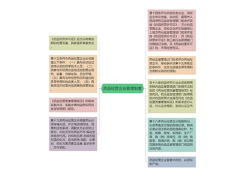 药品经营企业管理制度