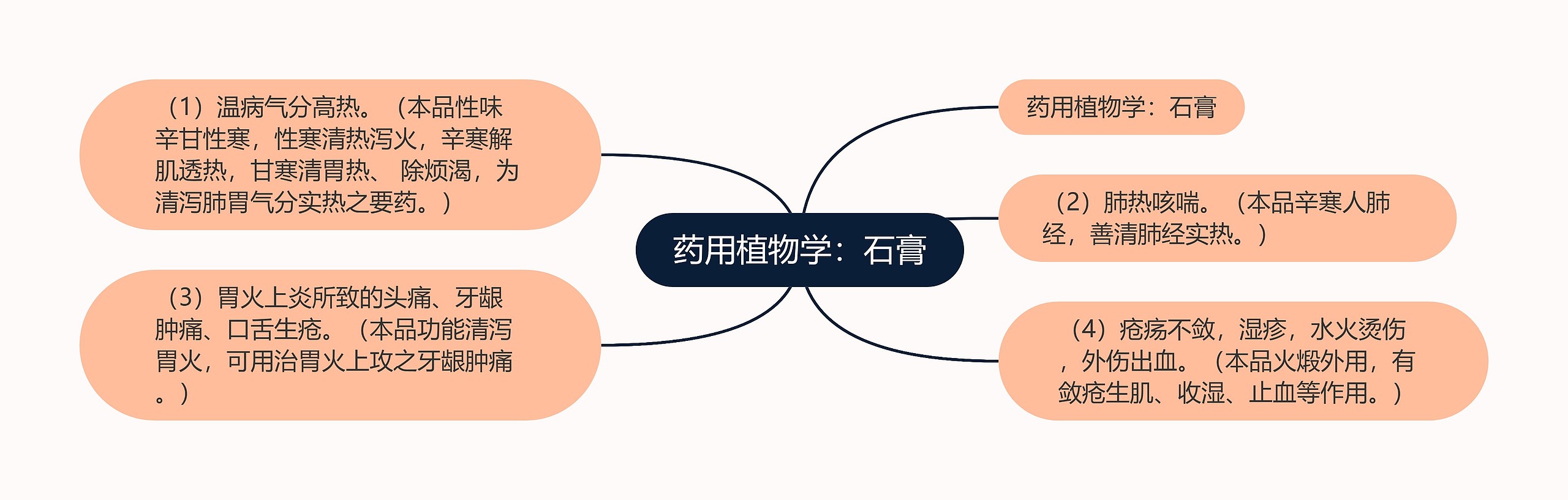 药用植物学:石膏 药用植物学:石膏