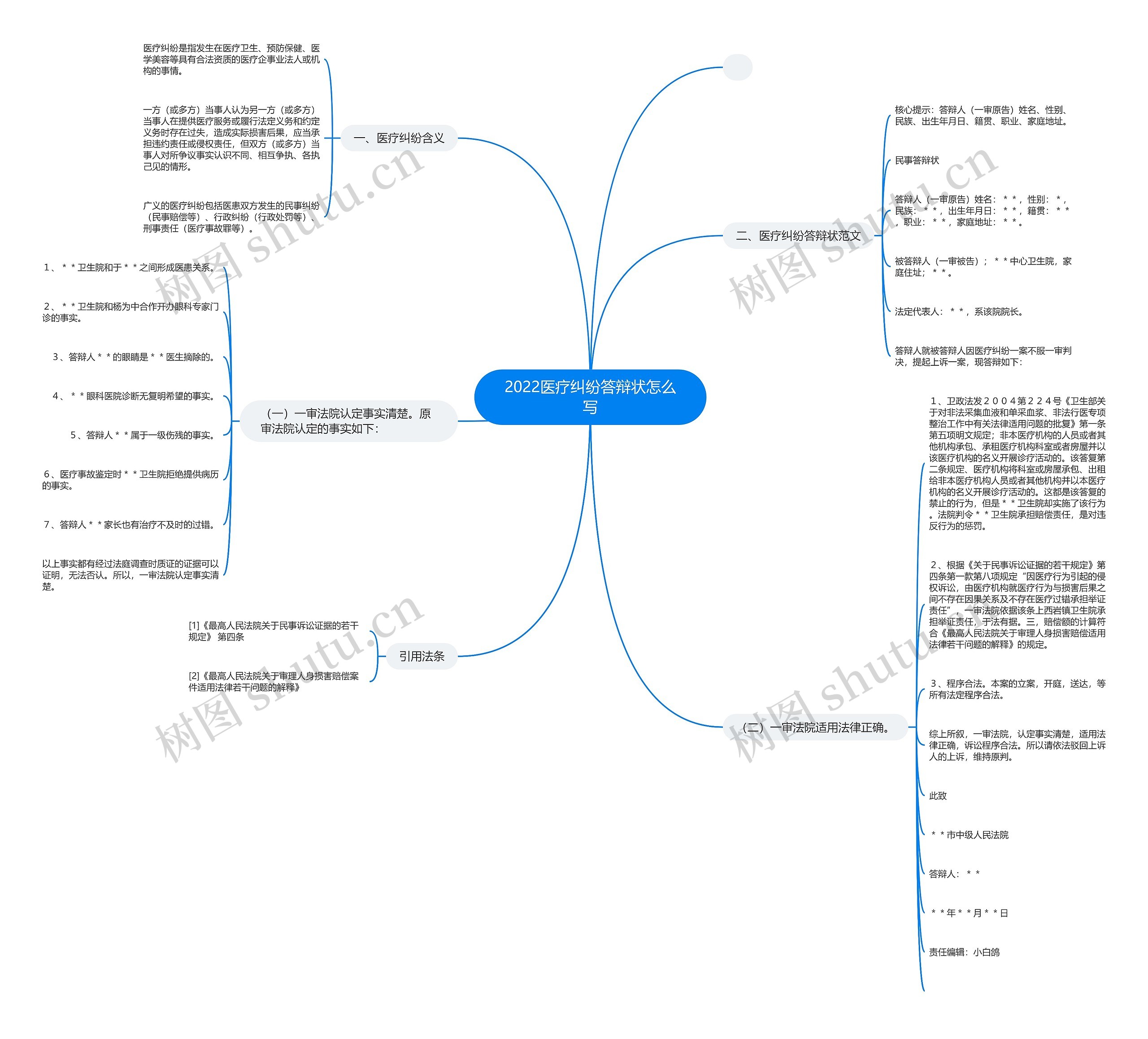 2022医疗纠纷答辩状怎么写思维导图