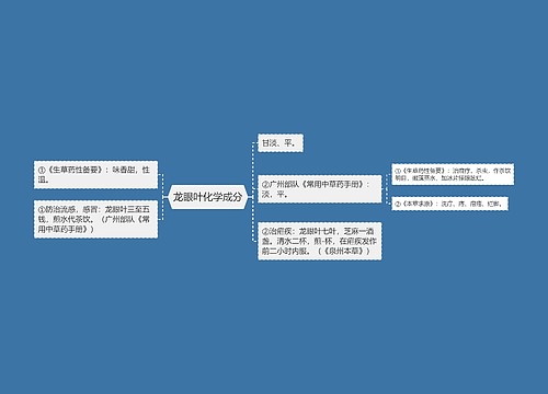 龙眼叶化学成分