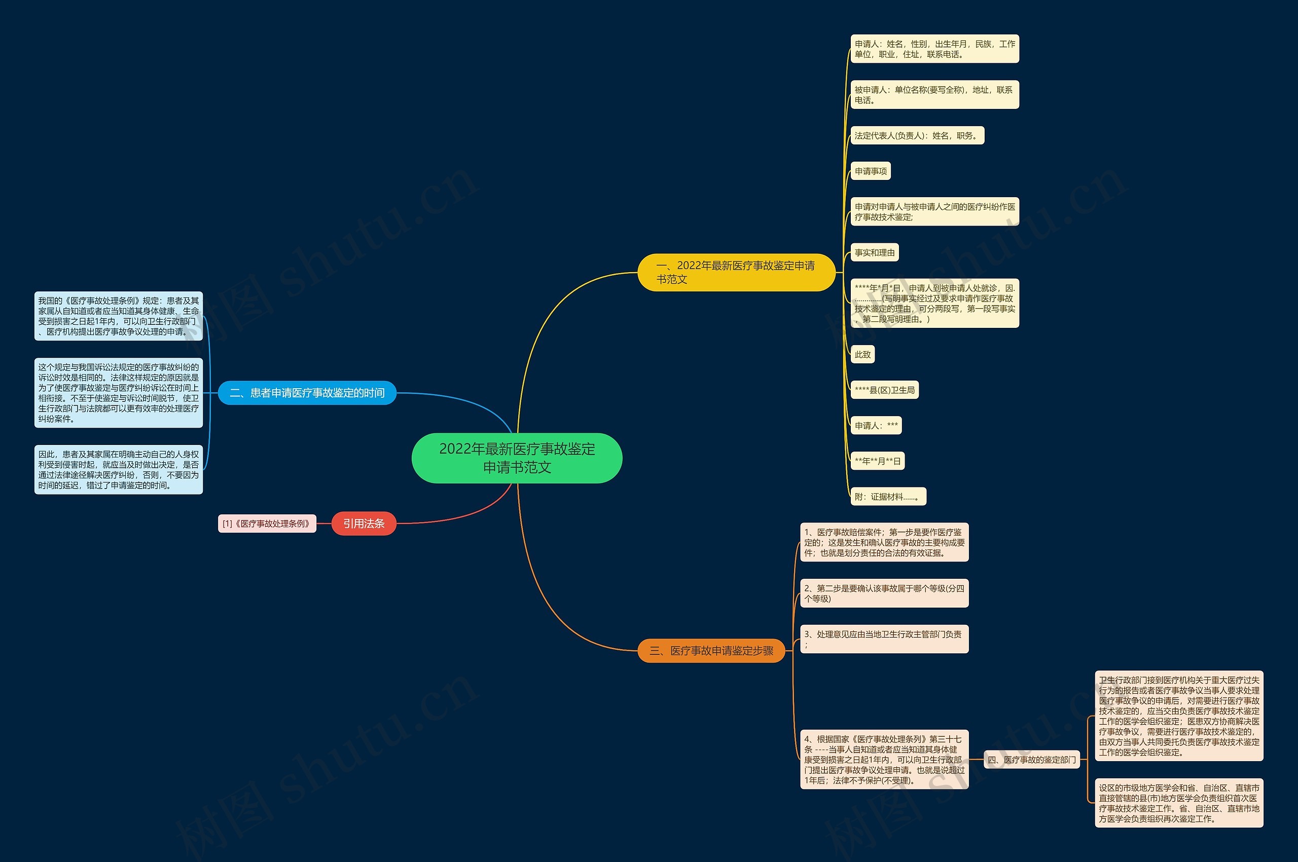 2022年最新医疗事故鉴定申请书范文 2022年最新医疗事故鉴定申请书范文