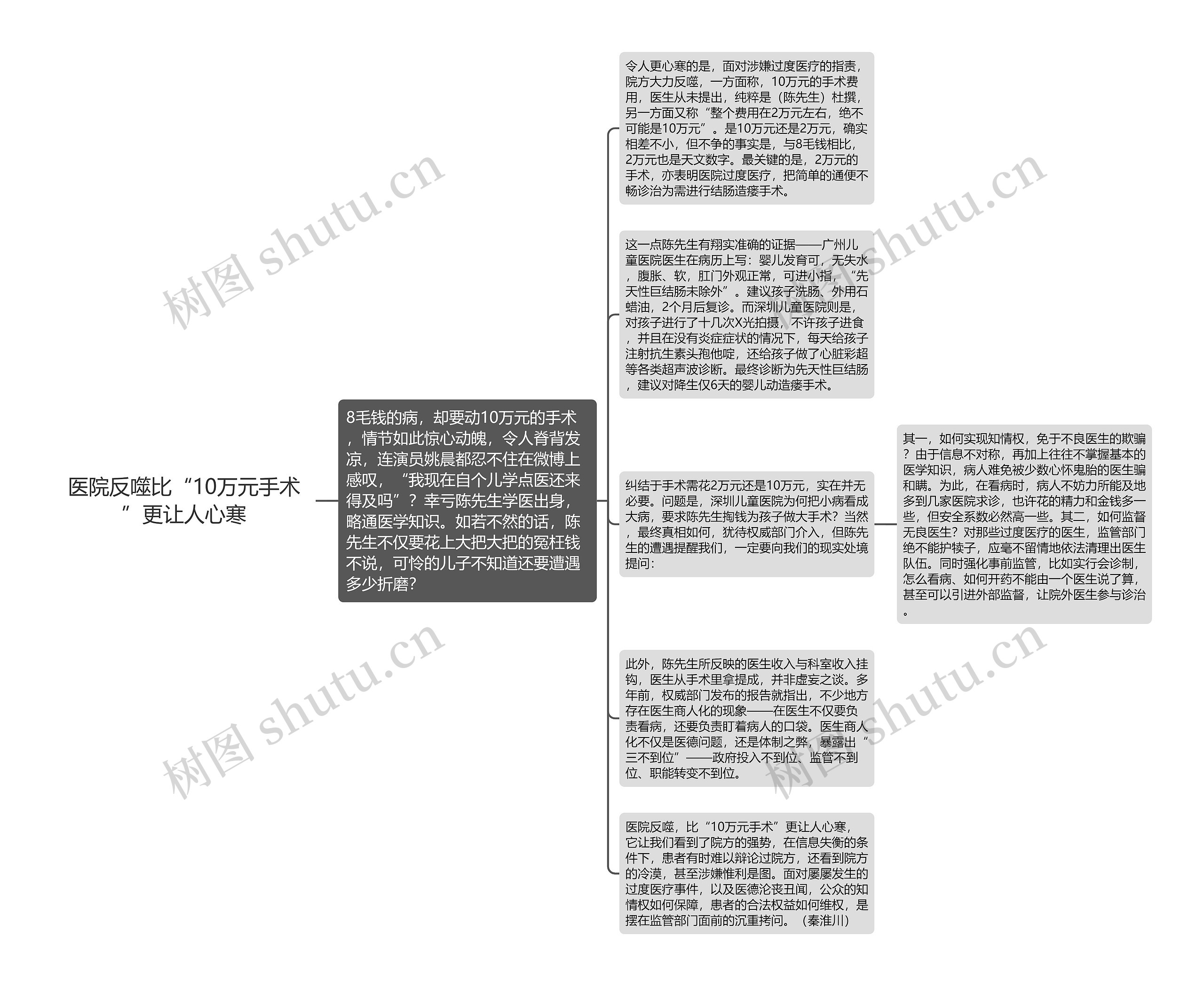 医院反噬比“10万元手术”更让人心寒