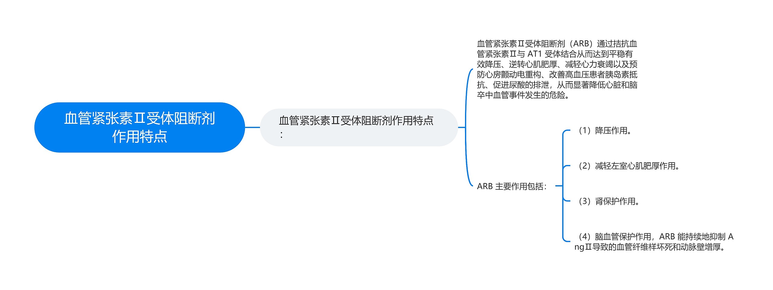 血管紧张素Ⅱ受体阻断剂作用特点