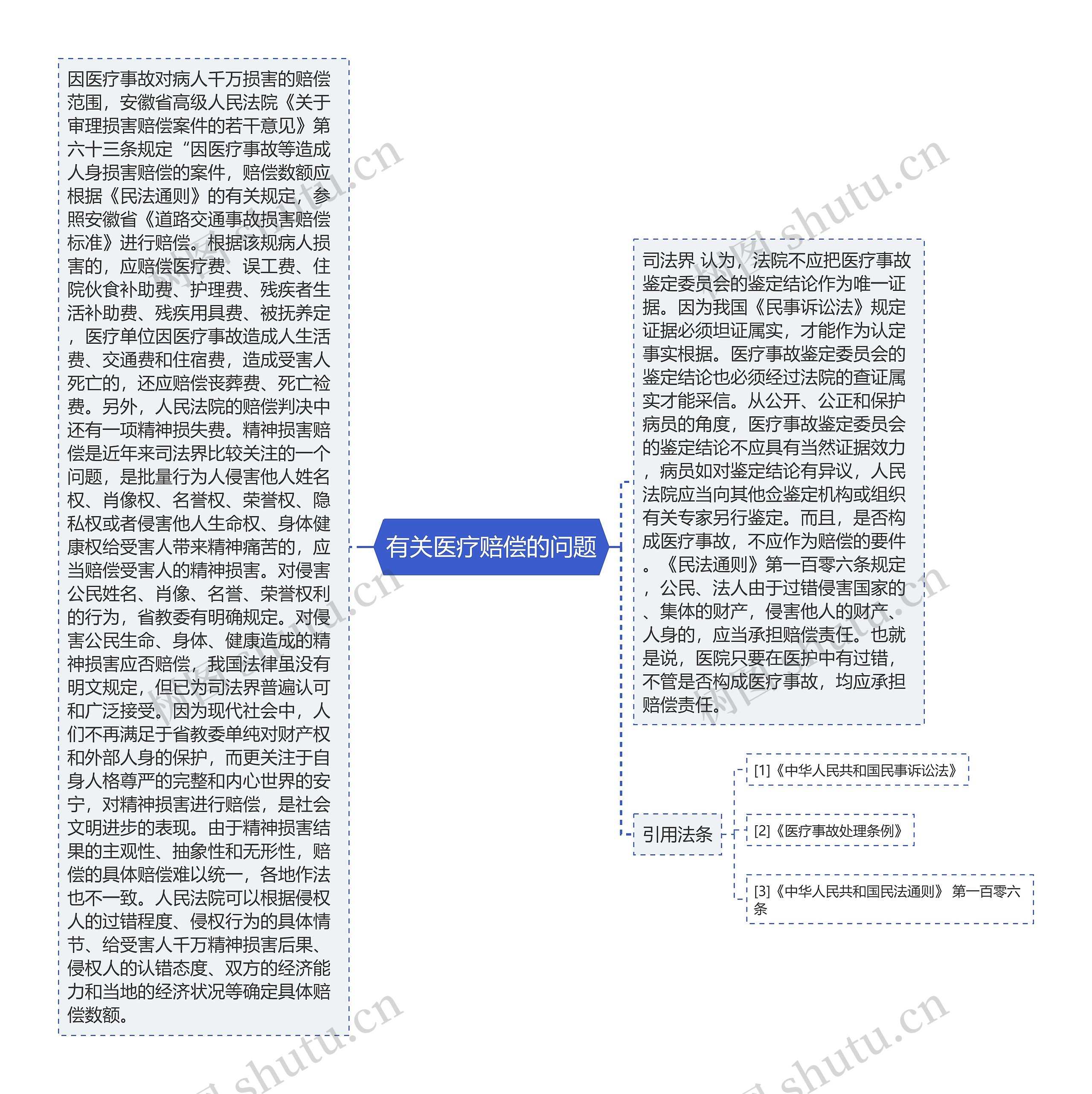 有关医疗赔偿的问题 有关医疗赔偿的问题
